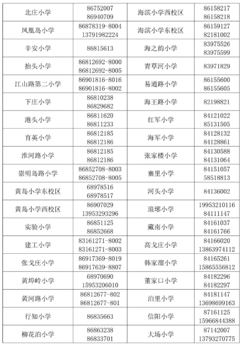 青岛西海岸新区2019年各小学初中招生咨询电话(图2)