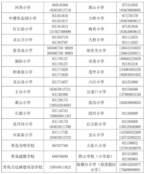 青岛西海岸新区2019年各小学初中招生咨询电话(图3)