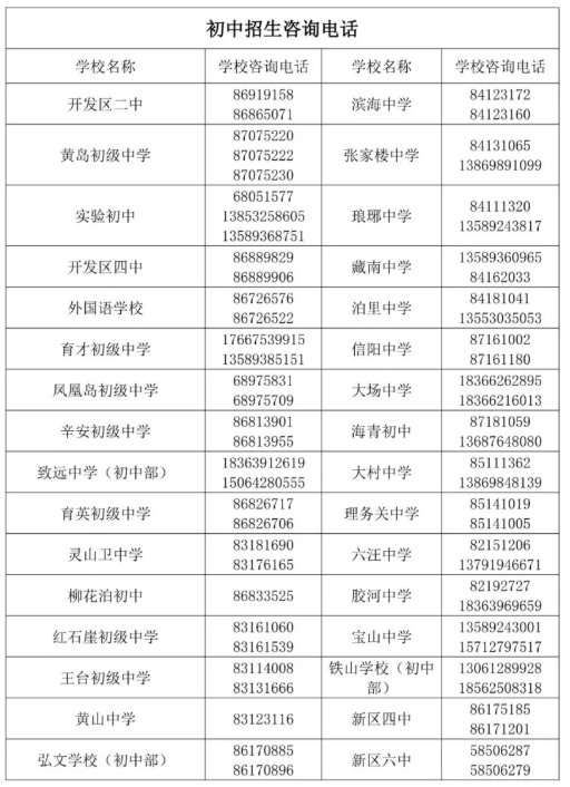 青岛西海岸新区2019年各小学初中招生咨询电话(图4)