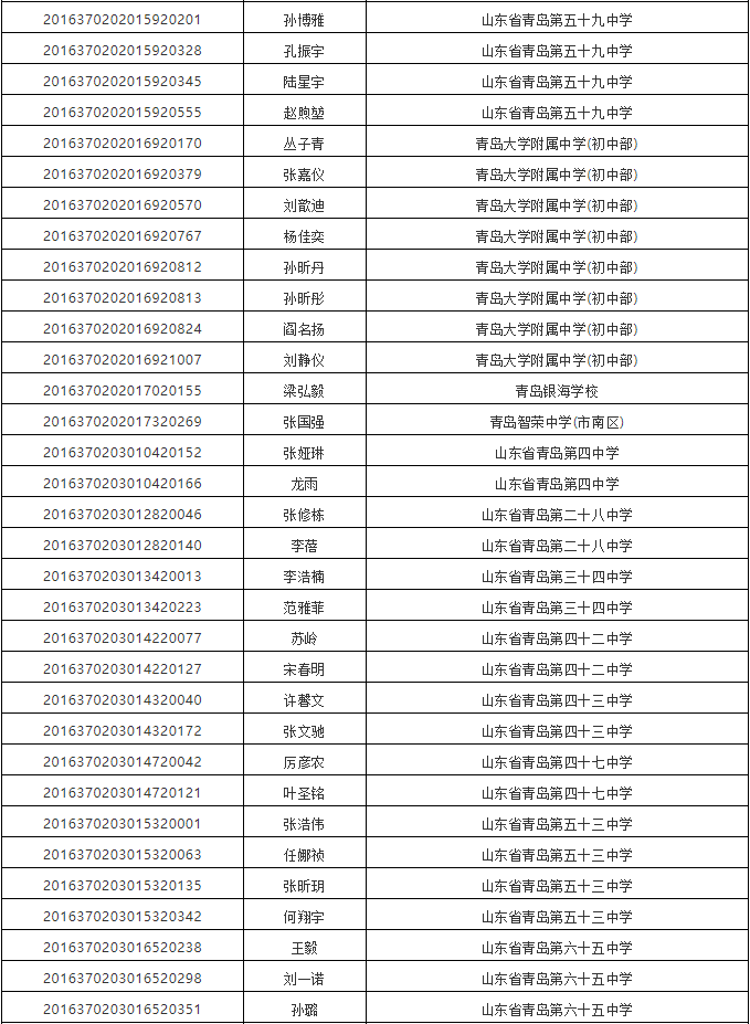 2019青岛一中录取分数线687.5分（附指标生名单）(图2)
