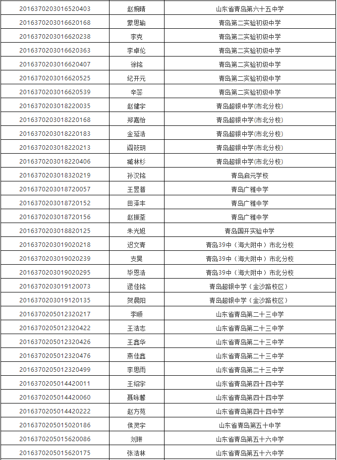 2019青岛一中录取分数线687.5分（附指标生名单）(图3)